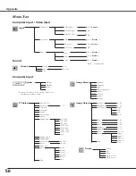 Предварительный просмотр 56 страницы Eiki LC-SB21 Owner'S Manual