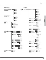 Предварительный просмотр 57 страницы Eiki LC-SB21 Owner'S Manual