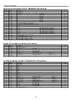 Предварительный просмотр 42 страницы Eiki LC-SD10 Service Manual