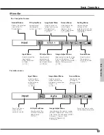 Предварительный просмотр 19 страницы Eiki LC SD12  LC-SD12 LC-SD12 Owner'S Manual