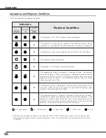 Предварительный просмотр 46 страницы Eiki LC SD12  LC-SD12 LC-SD12 Owner'S Manual