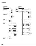 Предварительный просмотр 48 страницы Eiki LC SD12  LC-SD12 LC-SD12 Owner'S Manual