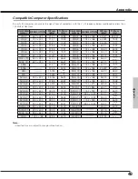 Предварительный просмотр 49 страницы Eiki LC SD12  LC-SD12 LC-SD12 Owner'S Manual