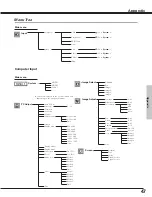 Предварительный просмотр 47 страницы Eiki LC-SD12 Owner'S Manual