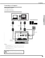 Предварительный просмотр 15 страницы Eiki LC-SD15 Owner'S Manual