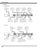 Предварительный просмотр 24 страницы Eiki LC-SE10 Owner'S Instruction Manual