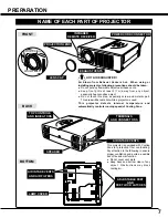 Preview for 7 page of Eiki LC-SM3 Owner'S Manual