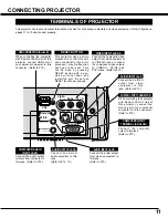 Preview for 11 page of Eiki LC-SM3 Owner'S Manual