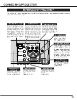 Preview for 11 page of Eiki LC-SM4 Owner'S Manual