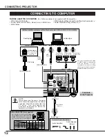 Предварительный просмотр 12 страницы Eiki LC-SM4 Owner'S Manual