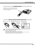 Предварительный просмотр 15 страницы Eiki LC-SM4 Owner'S Manual