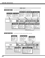 Предварительный просмотр 18 страницы Eiki LC-SM4 Owner'S Manual