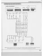 Предварительный просмотр 21 страницы Eiki LC-SX1UL Owner'S Instruction Manual