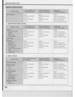 Предварительный просмотр 30 страницы Eiki LC-SX1UL Owner'S Instruction Manual