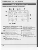 Предварительный просмотр 10 страницы Eiki LC-SX2 Owner'S Instruction Manual