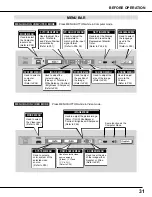 Предварительный просмотр 31 страницы Eiki LC-SX3 Owner'S Instruction Manual