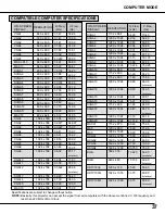 Предварительный просмотр 37 страницы Eiki LC-SX3 Owner'S Instruction Manual