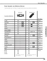 Предварительный просмотр 27 страницы Eiki LC-SX6 Owner'S Manual