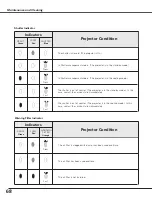 Preview for 68 page of Eiki LC-SX6 Owner'S Manual