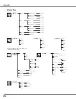 Предварительный просмотр 76 страницы Eiki LC-SX6 Owner'S Manual