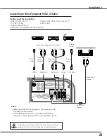 Предварительный просмотр 21 страницы Eiki LC-SXG400 Owner'S Manual