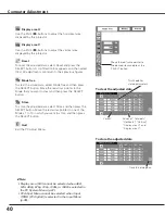 Предварительный просмотр 40 страницы Eiki LC-SXG400 Owner'S Manual