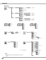 Предварительный просмотр 66 страницы Eiki LC-SXG400 Owner'S Manual