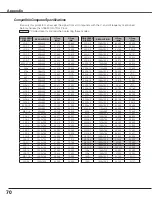 Предварительный просмотр 70 страницы Eiki LC-SXG400 Owner'S Manual