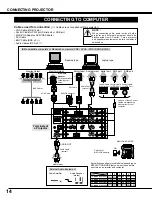 Preview for 14 page of Eiki LC UXT1  LC-UXT1 LC-UXT1 Owner'S Instruction Manual