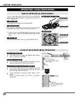 Preview for 20 page of Eiki LC UXT1  LC-UXT1 LC-UXT1 Owner'S Instruction Manual