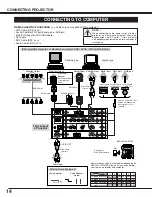 Preview for 14 page of Eiki LC-UXT3 Owner'S Instruction Manual