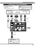 Preview for 15 page of Eiki LC-UXT3 Owner'S Instruction Manual