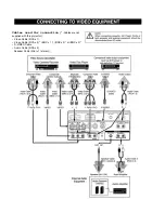 Предварительный просмотр 12 страницы Eiki LC-VC1 Owner'S Manual