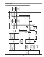 Preview for 47 page of Eiki LC-W3 Service Manual