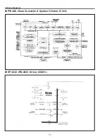 Preview for 74 page of Eiki LC-W3 Service Manual