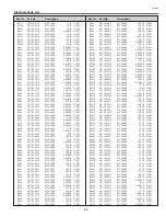 Preview for 95 page of Eiki LC-W3 Service Manual