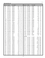 Preview for 99 page of Eiki LC-W3 Service Manual