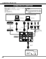 Preview for 14 page of Eiki LC-W4 Owner'S Instruction Manual