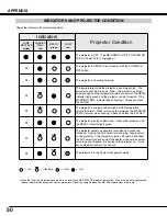 Preview for 50 page of Eiki LC-W4 Owner'S Instruction Manual