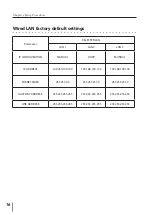 Предварительный просмотр 16 страницы Eiki LC-WB100 Owner'S Manual