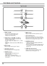 Предварительный просмотр 10 страницы Eiki LC-WB200A Owner'S Manual