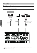 Предварительный просмотр 12 страницы Eiki LC-WBS500 Quick Start Manual