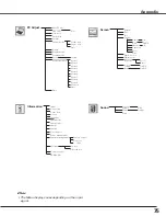 Предварительный просмотр 75 страницы Eiki LC-WGC500 Owner'S Manual