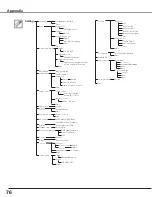 Предварительный просмотр 76 страницы Eiki LC-WGC500 Owner'S Manual