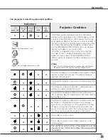 Предварительный просмотр 79 страницы Eiki LC-WGC500 Owner'S Manual