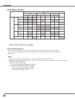 Предварительный просмотр 82 страницы Eiki LC-WGC500 Owner'S Manual