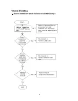 Preview for 53 page of Eiki LC-WNB3000N Service Manual