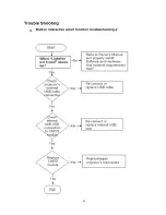 Preview for 54 page of Eiki LC-WNB3000N Service Manual