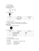 Preview for 68 page of Eiki LC-WNB3000N Service Manual