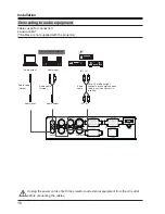 Предварительный просмотр 18 страницы Eiki LC-WNS3200 Owner'S Manual